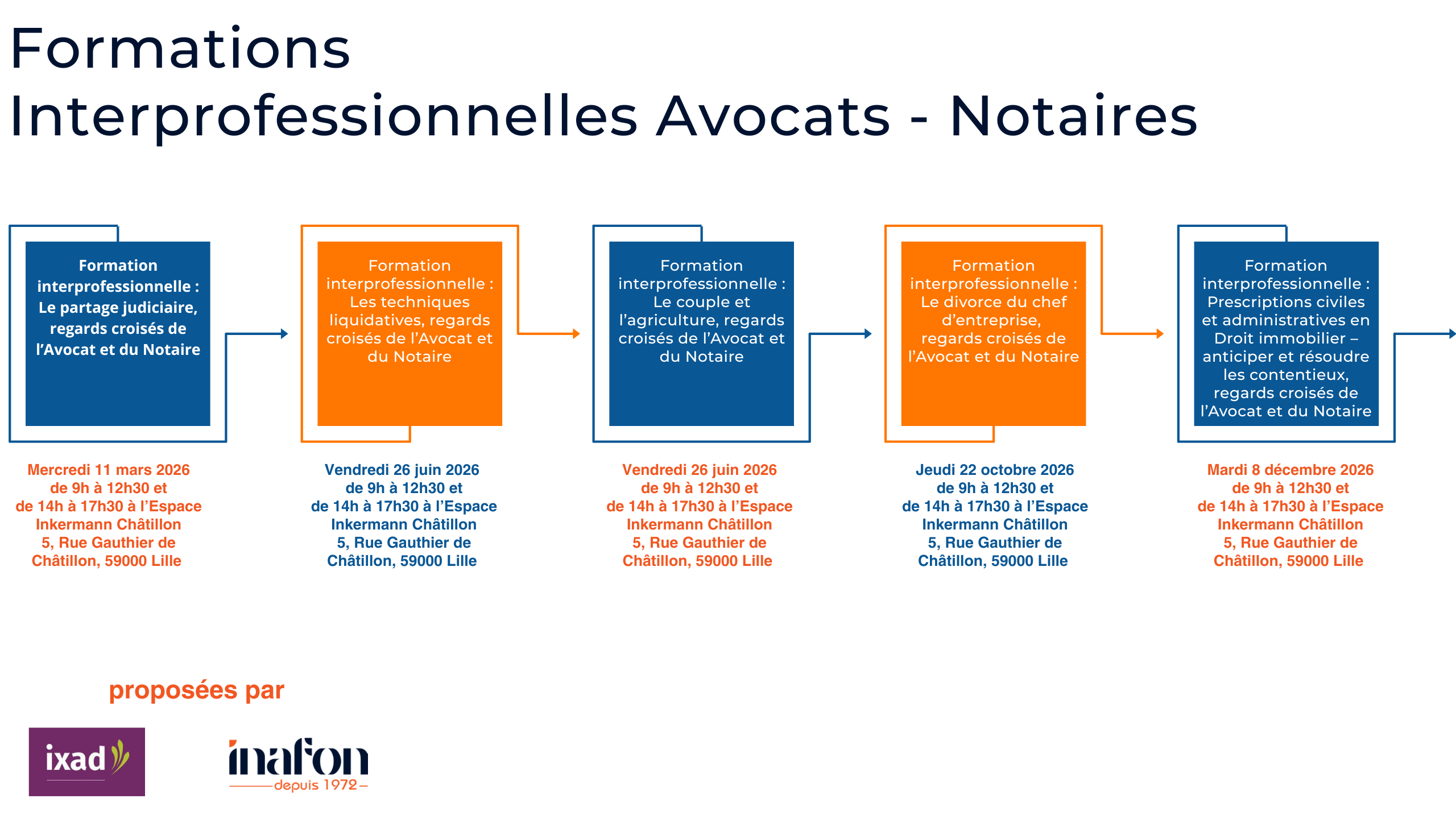 Toutes nos dates avec l'INAFON