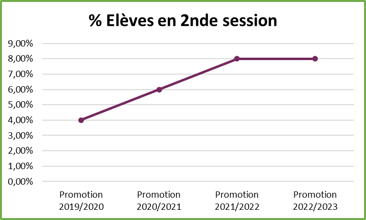 elèves_en_2nd_session.jpeg