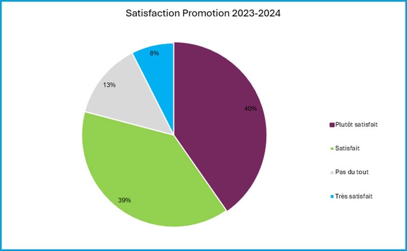taux_de_satisfaction_promo_2024-2025.jpeg